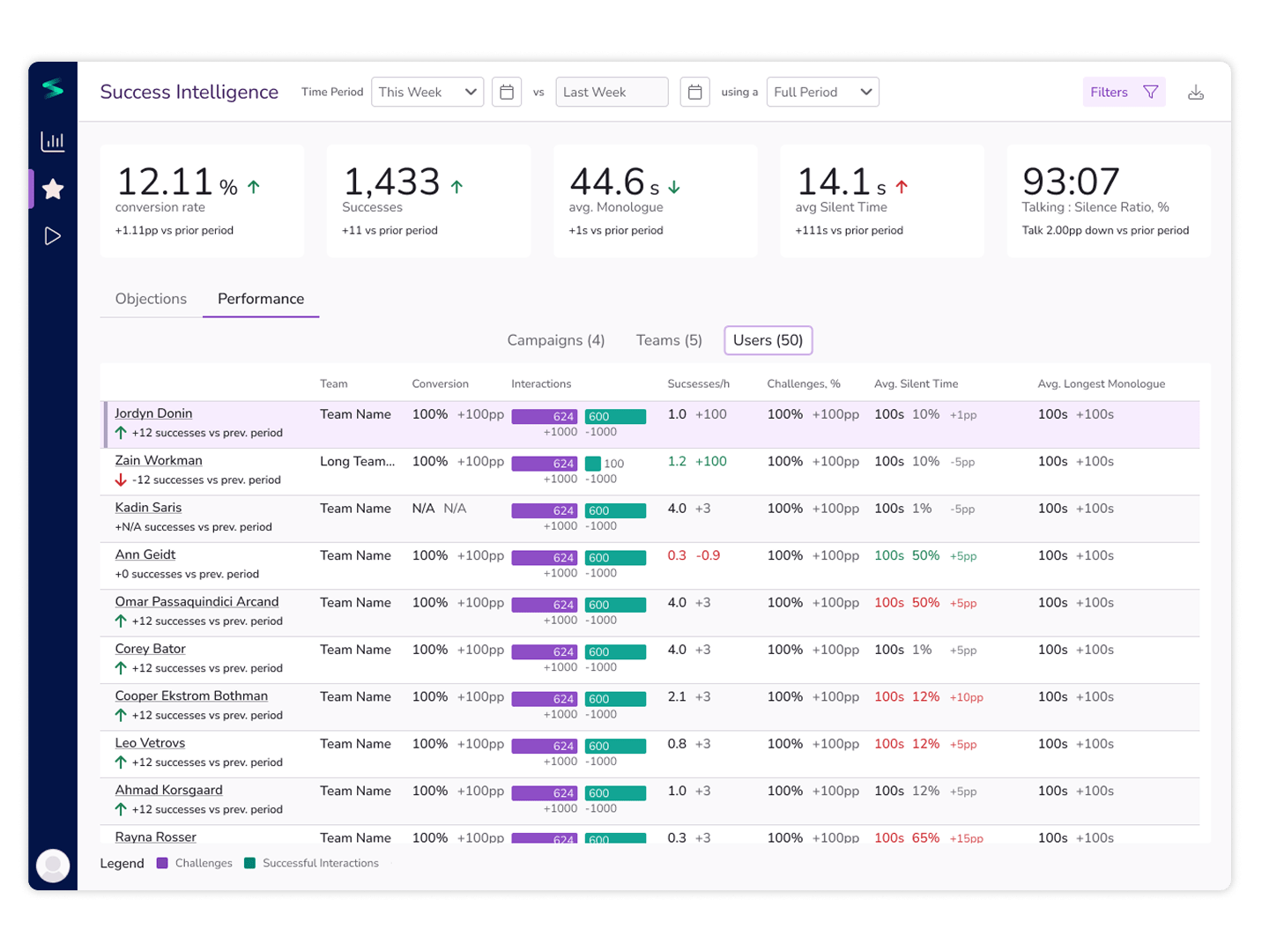 Objections Dashboard with metrics ribbon and tables