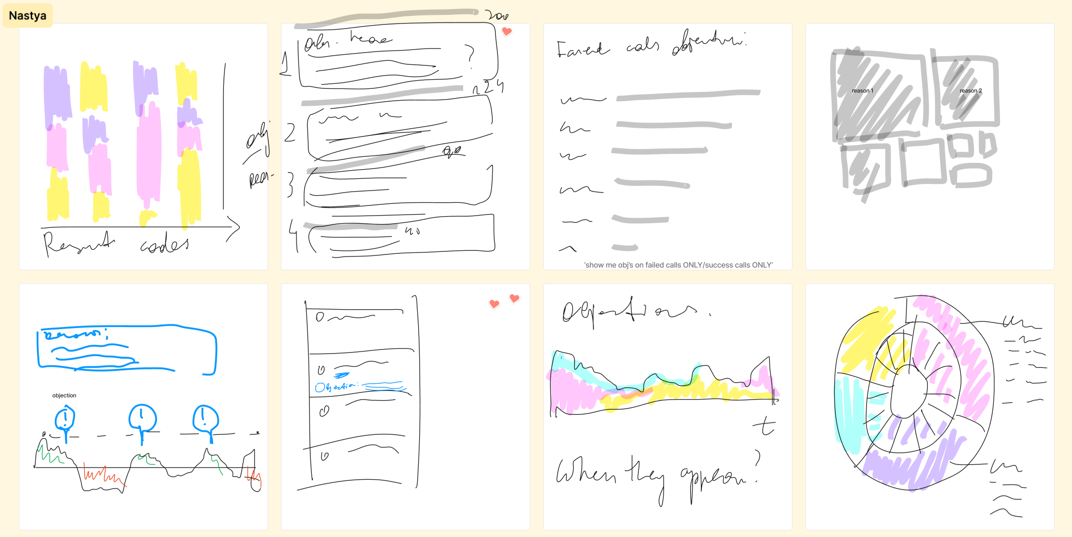 Data visualization sketches screenshot
