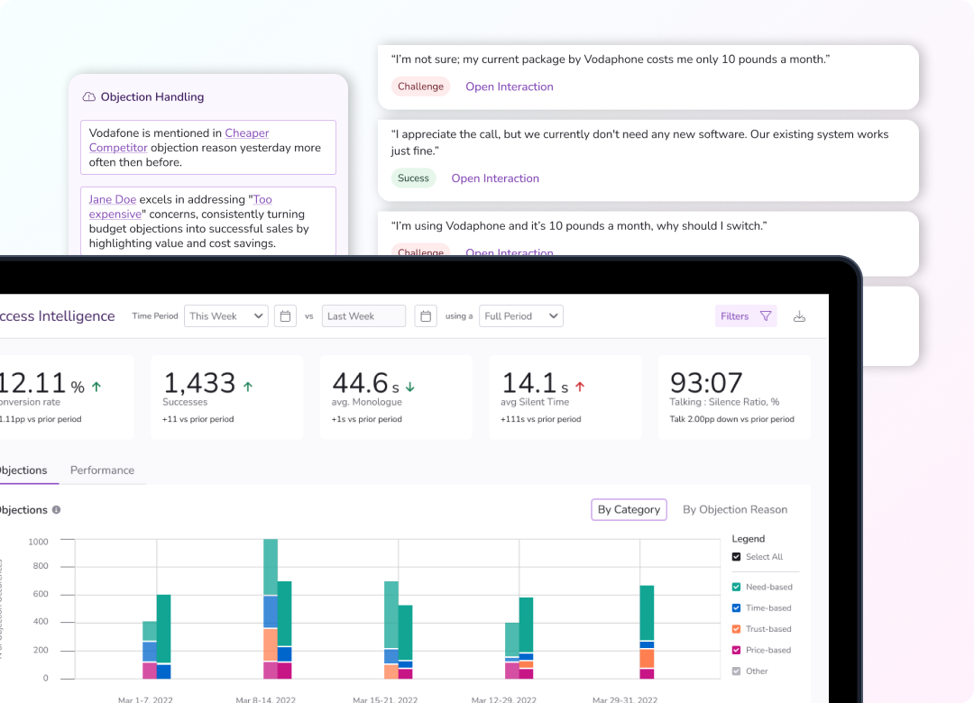 Navigating sales success with generative AI
