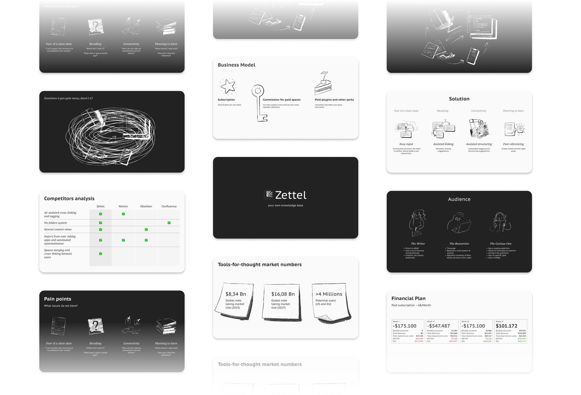 Several slides from the pitch deck